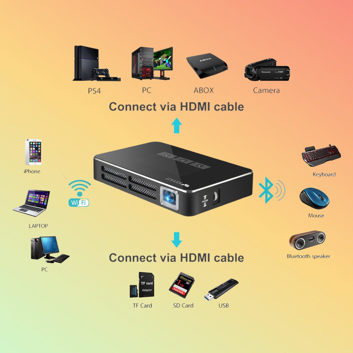 Wowoto A5 - Mini DLP Video Projector